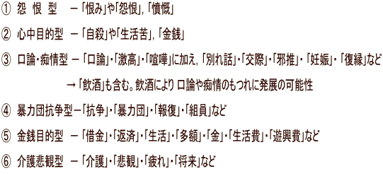 ①　怨　恨　型　　－ ｢恨み｣や｢怨恨｣，｢憤慨｣  ②　心中目的型　－ ｢自殺｣や｢生活苦｣，｢金銭｣  ③　口論・痴情型 － ｢口論｣・｢激高｣・｢喧嘩｣に加え，｢別れ話｣・｢交際｣・｢邪推｣・ ｢妊娠｣・ ｢復縁｣など                         → ｢飲酒｣も含む。飲酒により 口論や痴情のもつれに発展の可能性 ④　暴力団抗争型－｢抗争｣・｢暴力団｣・｢報復｣・｢組員｣など  ⑤　金銭目的型　－ ｢借金｣・｢返済｣・｢生活｣・｢多額｣・｢金｣・｢生活費｣・｢遊興費｣など ⑥　介護悲観型　－ ｢介護｣・｢悲観｣・｢疲れ｣・｢将来｣など